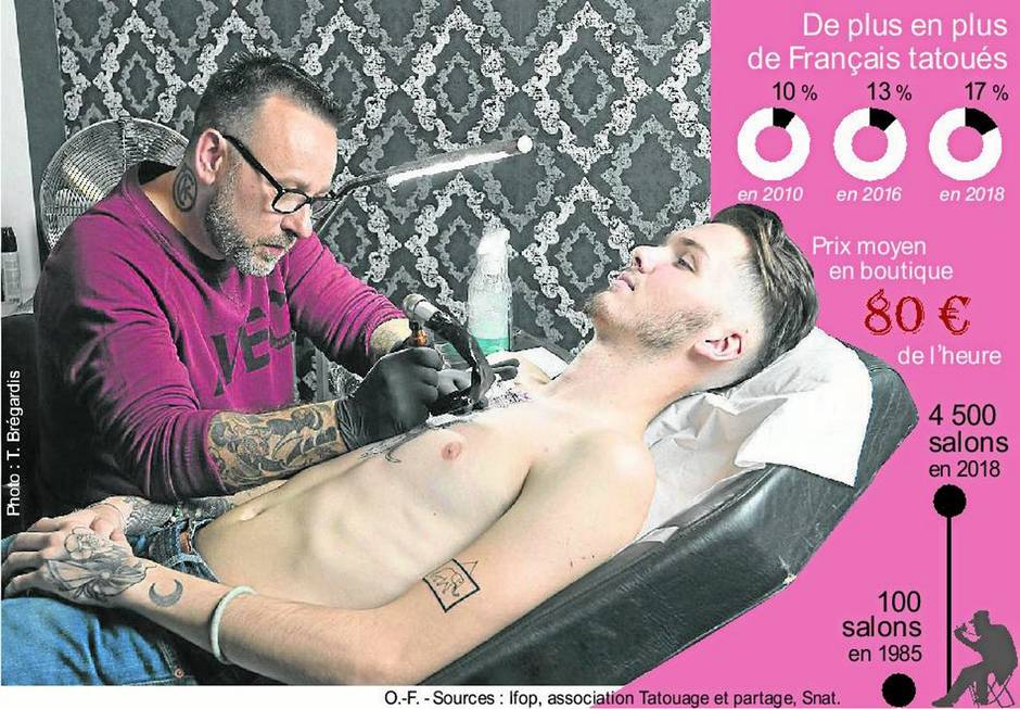 ouest-france-metier-tatoueur-explose-existe-pas-snat-tatouage-partage